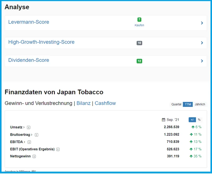 Japan Tobacco Aktie | Levermann | High-Growth-Investing und Dividenden Score
