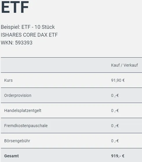 Kann ich bei JUstTrade Depot ETFs kaufen und verkaufen? Welche Preise fallen hier an? 