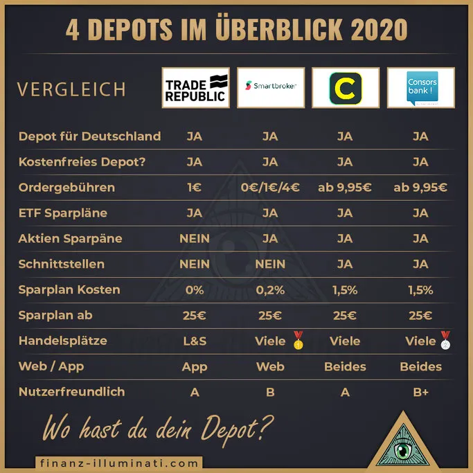 Kaufe ich bei Trade Republic echte Aktien oder nur CFDs und Zertifikate?