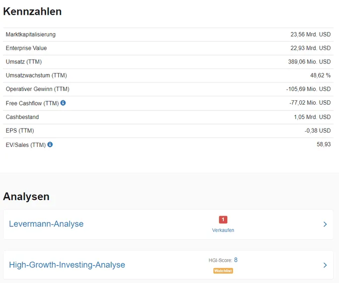 Kennzahlen, Levermann und HGI Informationen zu Cloudflare