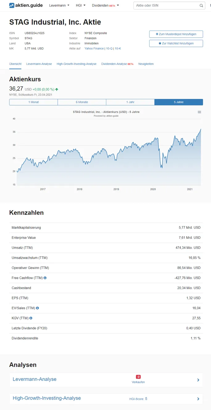 Kennzahlen zur Aktie von STAG Industrial US85254J1025