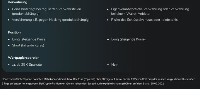 Kryptowährungen bei Scalable Capital