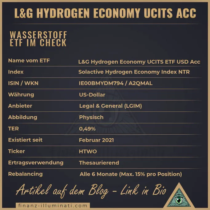 L&G Hydrogen Economy UCITS ETF USD Acc Wasserstoff ETF IE00BMYDM794