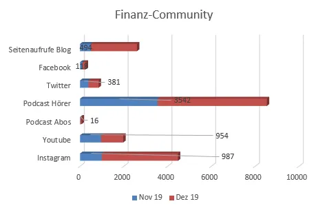 Media Statistik