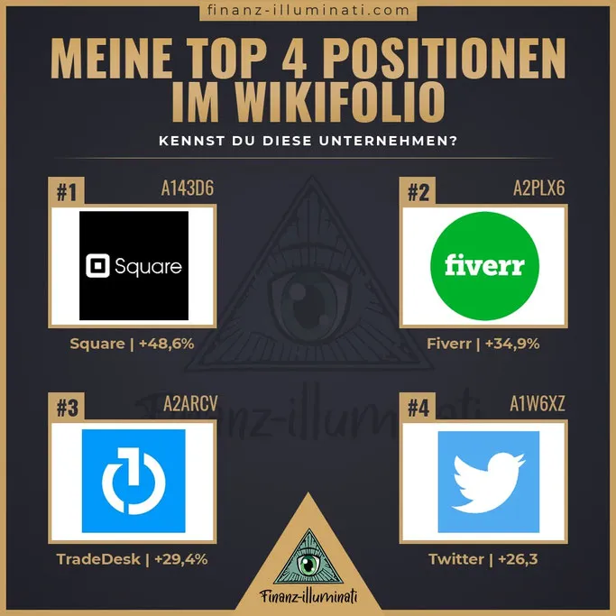Meine top 4 Positionen im wikifolio - Square, fiverr, TradeDesk, Twitter