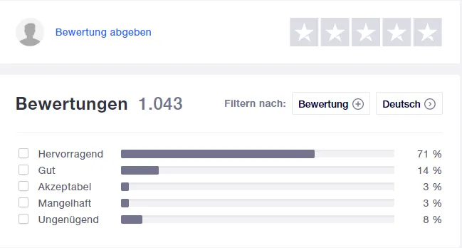 Mintos sicher? Mintos seriös? Mintos Probleme?