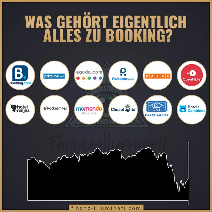 Mit eine Klick auf das Bild kommst du zu meinem Instagram Channel - hier profitierst du von täglichen News rund um die Börse und Aktien