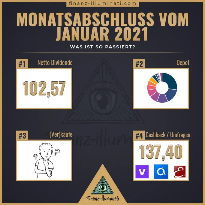 Monatsabschluss Januar 2021 - Börse und Dividenden