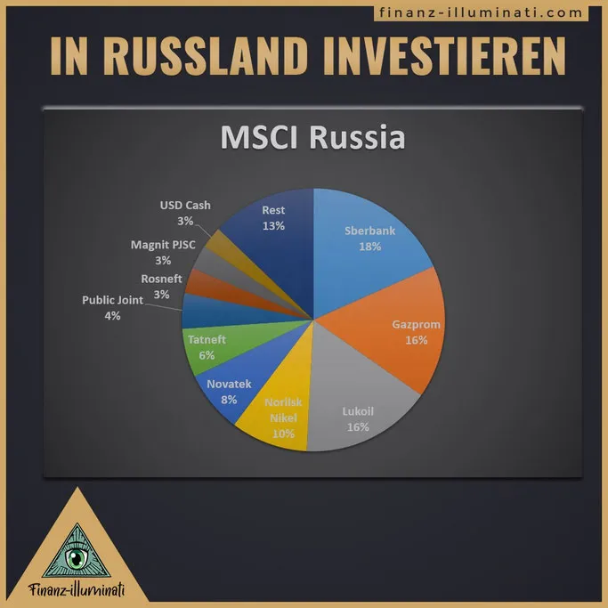MSCI Russia - Russland Aktien oder ETFs?