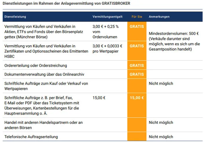 Nachteile vom Depot bei GratisBroker