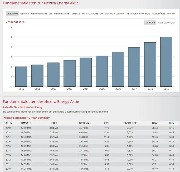 NextEra Energy Aktie mit Dividende Unternehmen aus dem Bereich Energieversorger Aktien