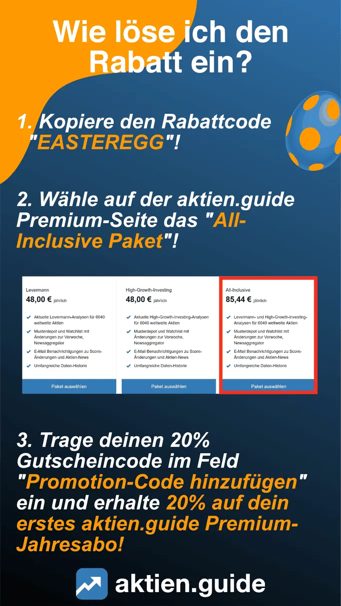 Oster-Rabatt beim AktienGuide