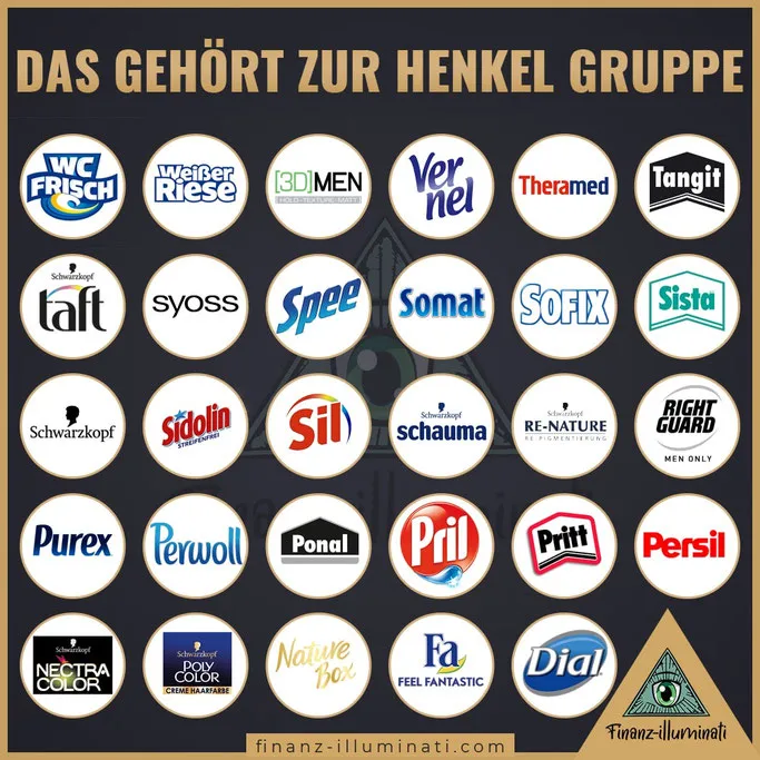 Produkte von Henkel Aktie