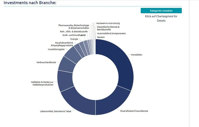 Rentablo Alternative zu Portfolio Performance
