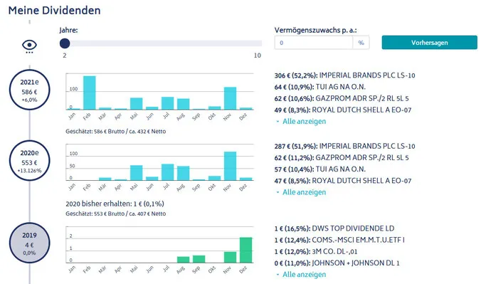 Rentablo - kostenloses Tool als Alternative zu Portfolio Performance