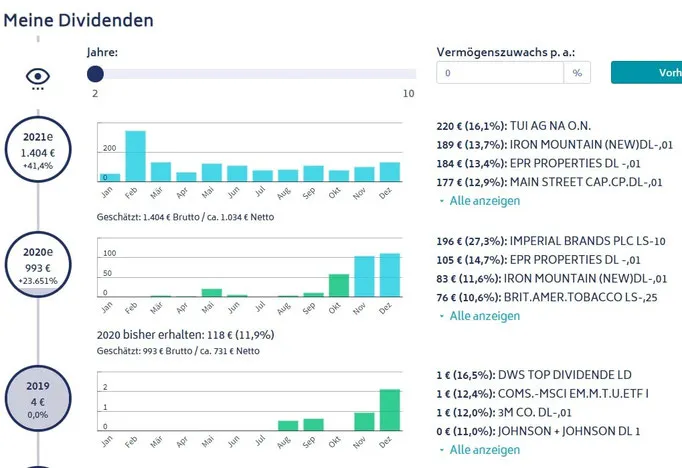 Rentablo Vergleich mit Portfolio Performance