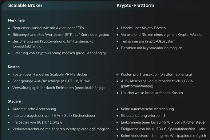 Scalable Capital im Vergleich zu anderen Krypto Plattformen