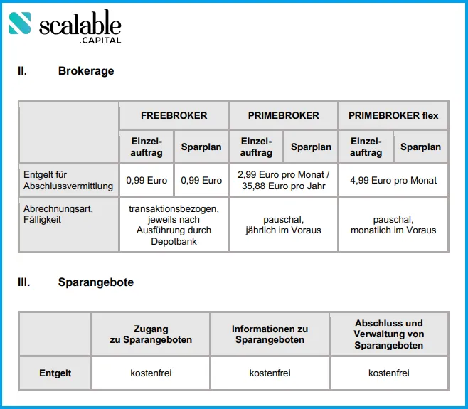 Screenshot der Gebühren beim Scalable Broker