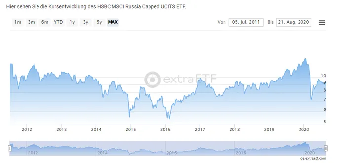 Screenshot extraETF von einem Russland ETF