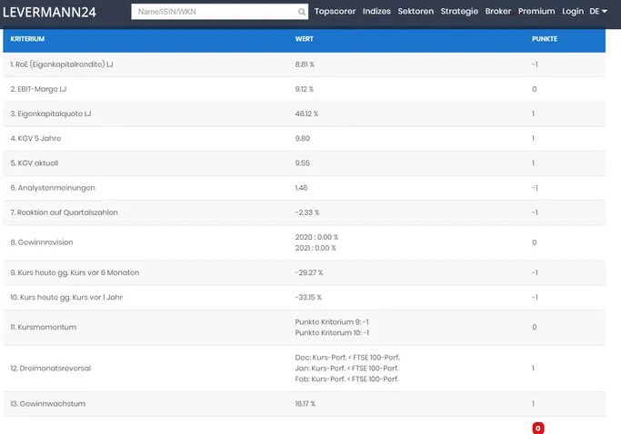 Screenshot von Levermann24