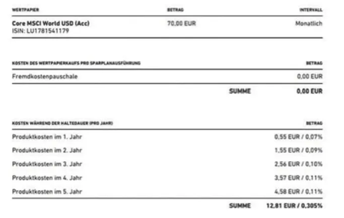 Screenshot zu den Produktkosten eines ETFs - bei Trade Republic