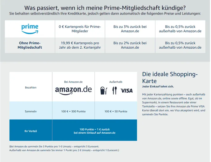 Screenshots von der Amazon Visa Kreditkarten Website