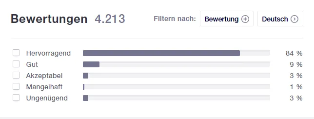 Shoop seriös? Erfahrungen mit Shoop? Shoop review deutsch