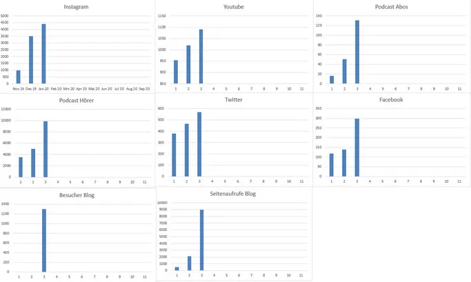 Statistik Dividende