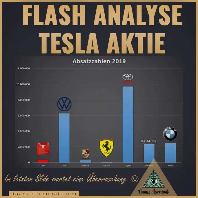 Tesla im Vergleich zu VW PORSCHE FERRARI TOYOTA DAIMLER UND BMW