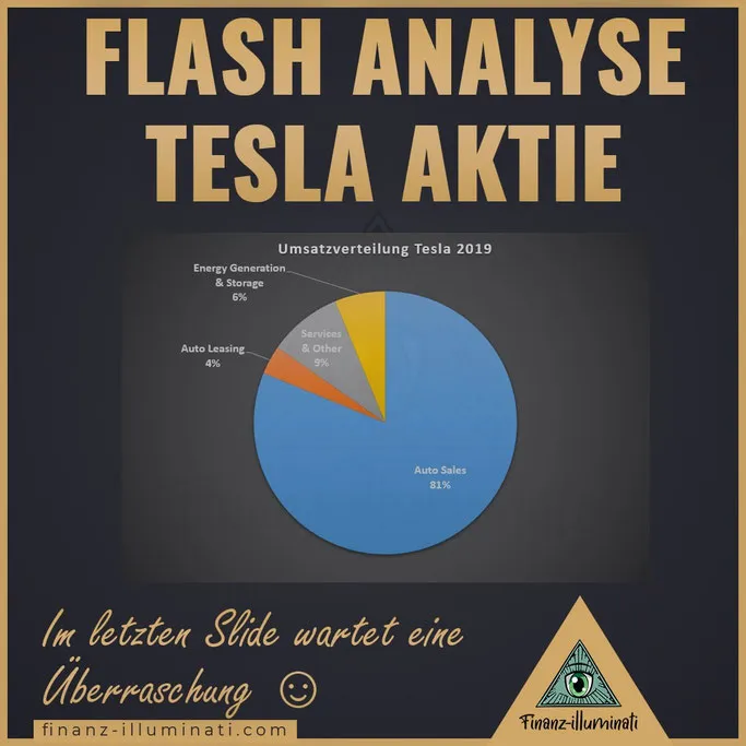 Tesla Segmente Verteilung von Umsatz in Auto Sales Auto Leasing Energy Generation Services