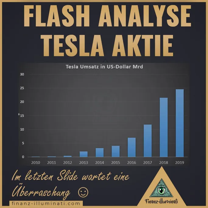 Tesla Umsatz in US Dollar Mrd EUR