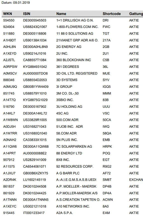 Trade Republic Liste aller Aktien