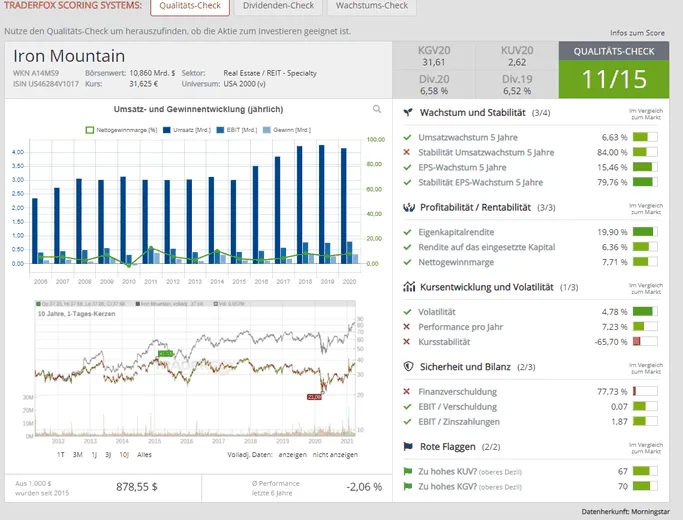 TraderFox Screenshot zur Aktie von IronMountain