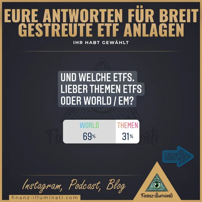 Umfrage Themen ETFS oder lieber ETFS auf den MSCI World?