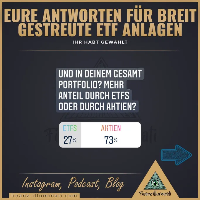 Umfrage zur Portfolio Verteilung zwischen ETFs und Einzelaktien