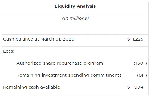 Verbleibende Cash Mittel von EPR Properties Aktie REIT kaufenswert