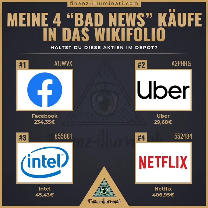 vier käufe ins wikifolio