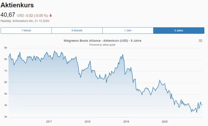 Walgreens Boots Alliance Aktienkurs in USD