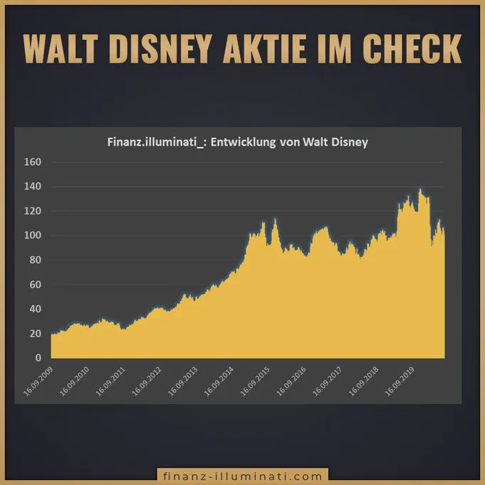 Walt Disney Kurs Entwicklung