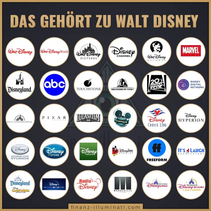 Was gehört alles zu Walt Disney? Welche MArken gehören zum Disney Konzern? 