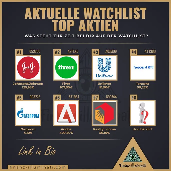 Watchlist Aktien September 2020