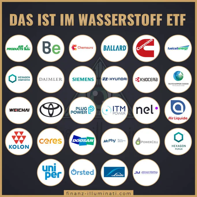 Welch Aktien sind im Hydrogen Wasserstoff ETF enthalten? A2QMAL