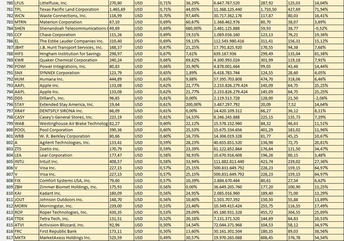 Welche Aktien mit Dividende kaufen? 