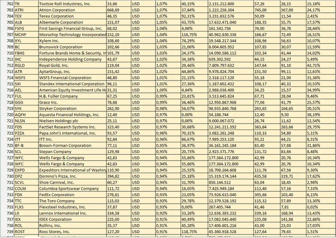 Welche Aktien zahlen gute Dividende