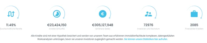 Wie funktioniert EstateGuru?