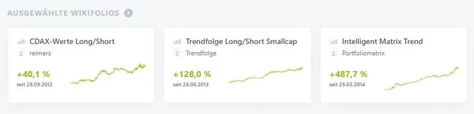 wikifolios gute trader